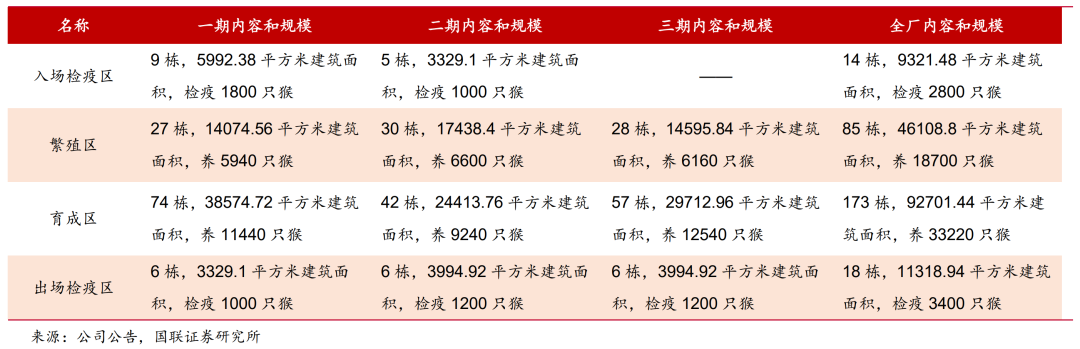 猴子军备竞赛