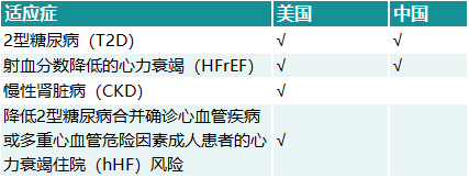 阿斯利康明星降糖药将撬动心衰千亿市场