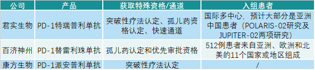 创新药国际化仅剩这2种高成本的方式了