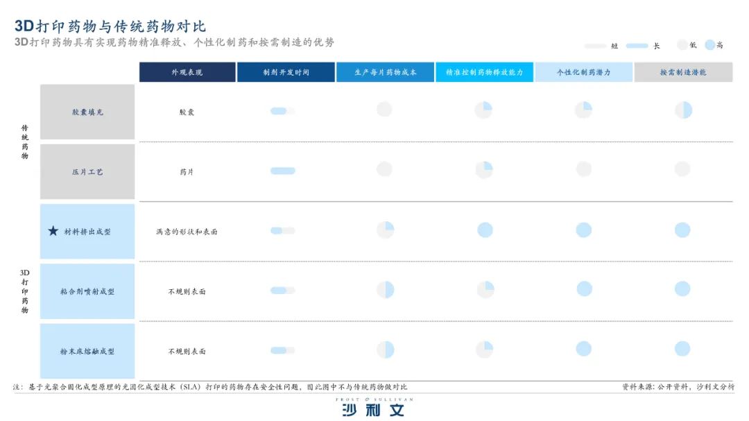 沙利文发布《药物3D打印行业报告》，3D打印技术驱动制药产业范式跃迁