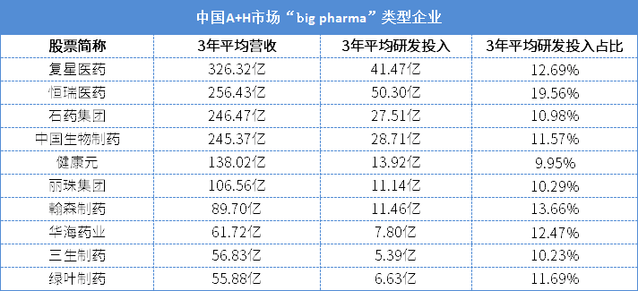 中国创新型big pharma企业仅4家？