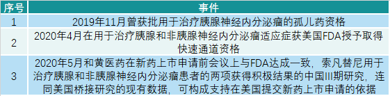 创新药国际化仅剩这2种高成本的方式了