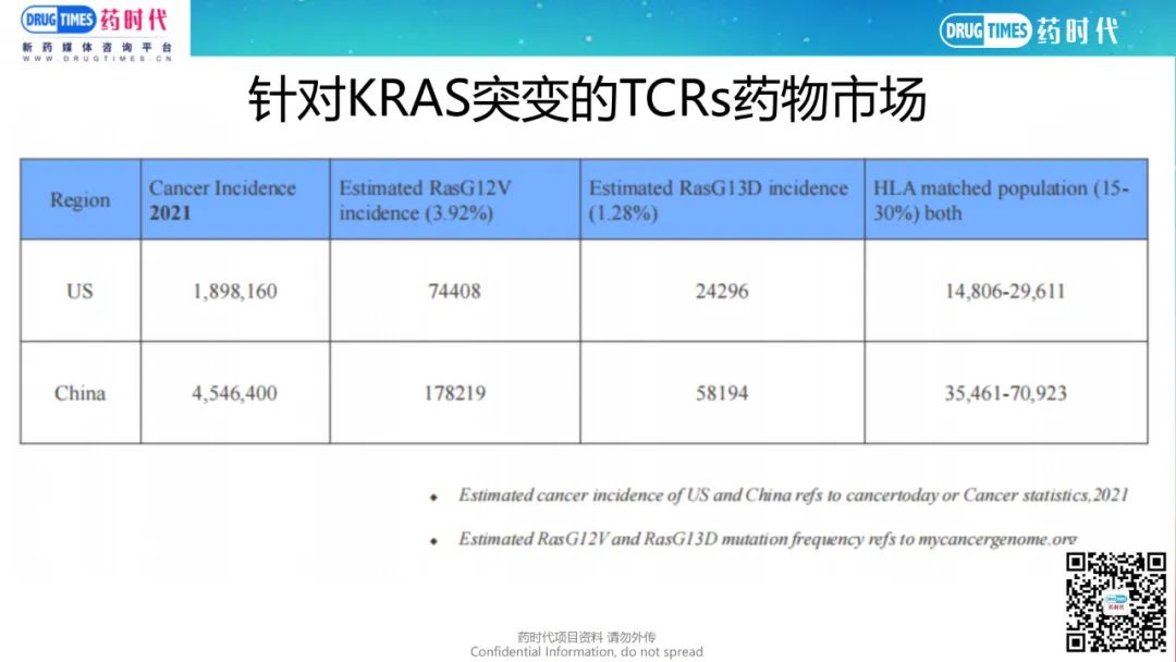 药时代BD-007项目 | 潜在FIC KRas靶向的TCR项目寻求合作，转让国内/全球权益