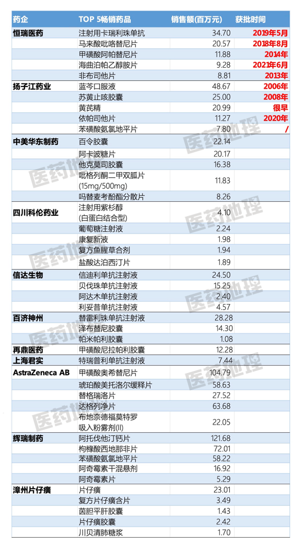 传统 VS 新生：谁有资格叫做创新药企？