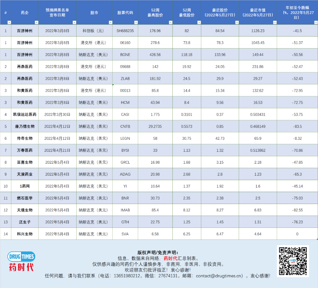 受美国预摘牌影响的14家中国药企之股价、市值分析 | 药时代出海系列