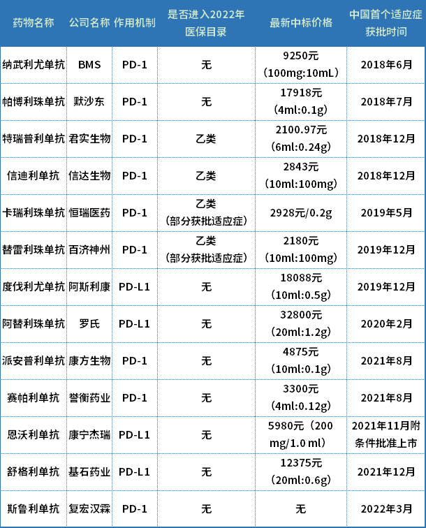 PD-1/PD-L1业绩出炉！“内卷”之下，如何跳脱困局？