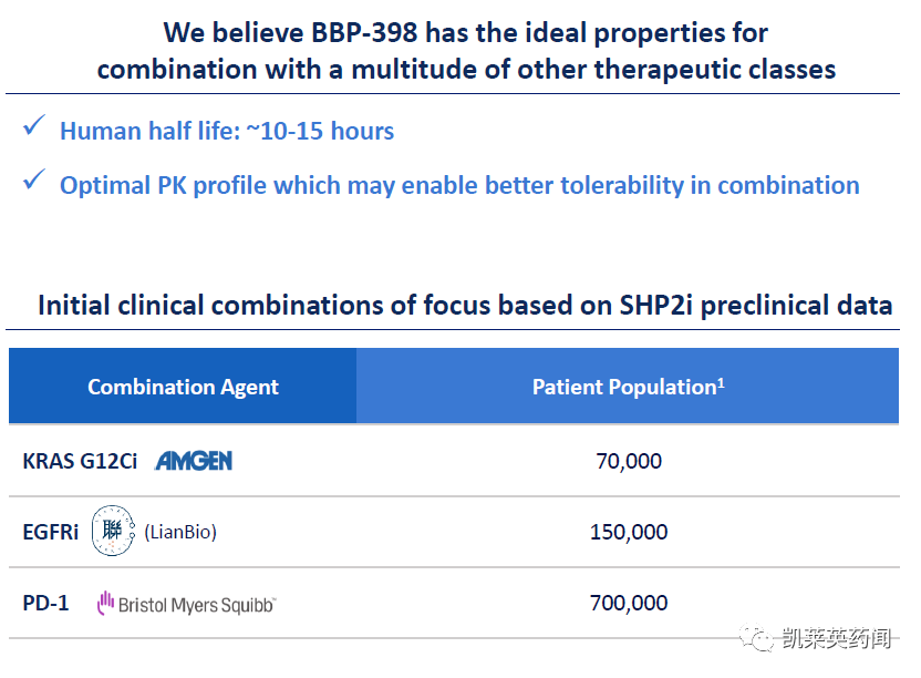 SHP2 抑制剂有何魔力？BMS 和 BridgeBio 达成 9 亿美元独家许可协议，共同开发和商业化 BBP-398