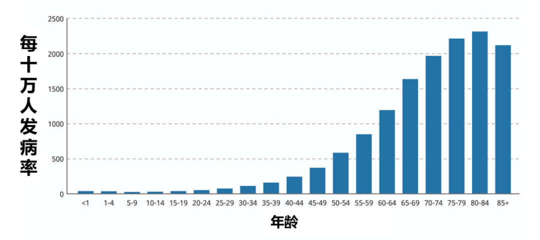 特别长寿的人，得癌症的反而更少？居然是真的！