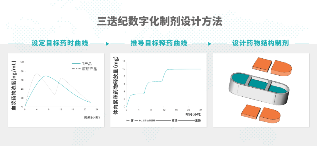 3D打印药物，一项改变制药工业生产力的技术