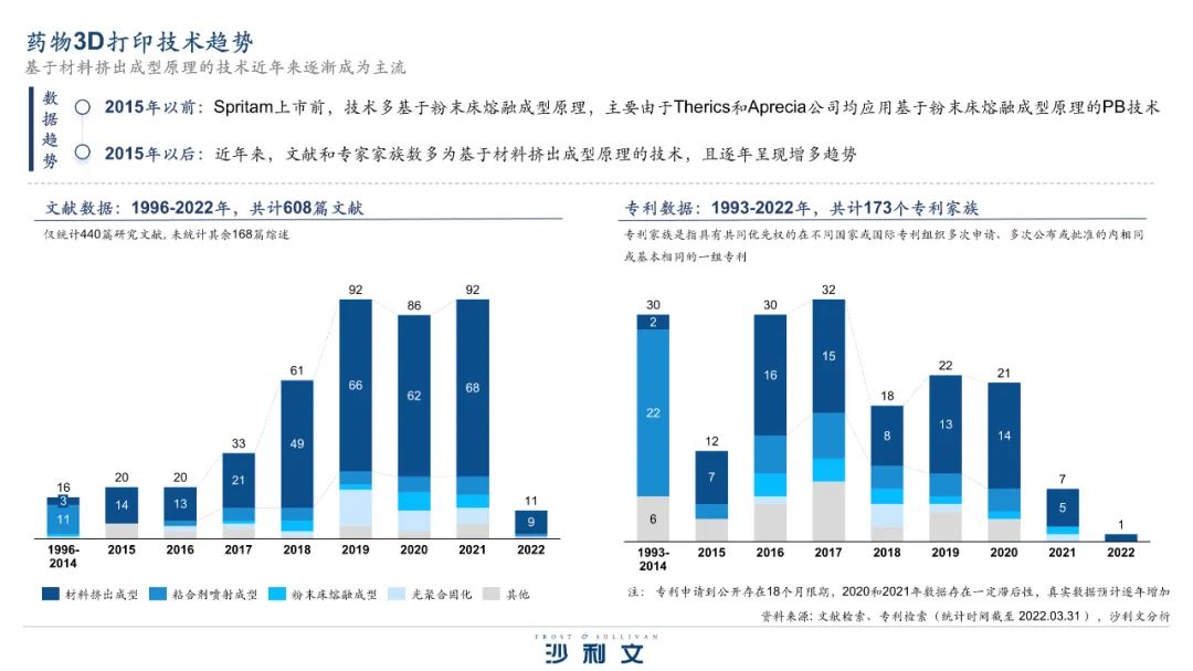 沙利文发布《药物3D打印行业报告》，3D打印技术驱动制药产业范式跃迁