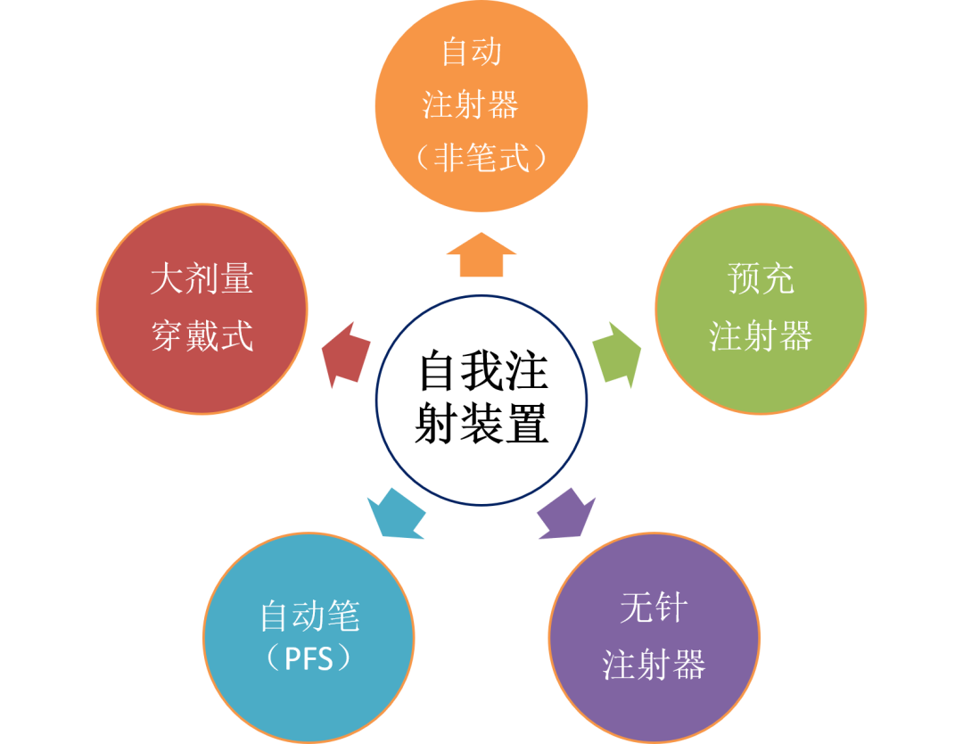 治疗连续性如何保障？疫情下关于药物自我注射的多维度分析