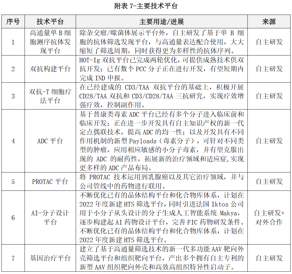 恒瑞医药技术全梳理