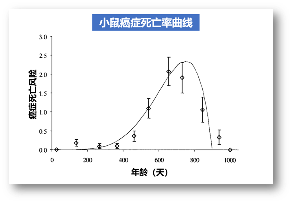 特别长寿的人，得癌症的反而更少？居然是真的！