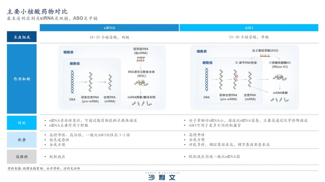 沙利文发布《核酸药物市场产业现状与未来发展研究报告》