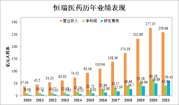 恒瑞医药技术全梳理