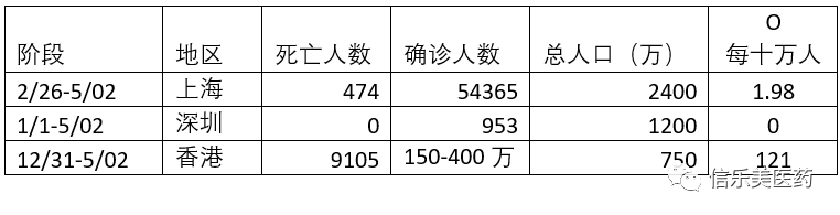 风险评估（FMEA）在新冠疫情中的应用，核酸检测能降低感染风险吗？