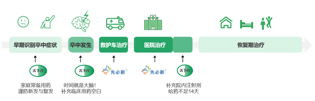 先必新舌下片Ⅲ期注册临床研究完成全部914例受试者入组