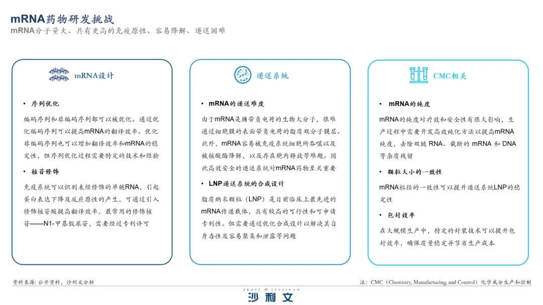 沙利文发布《核酸药物市场产业现状与未来发展研究报告》