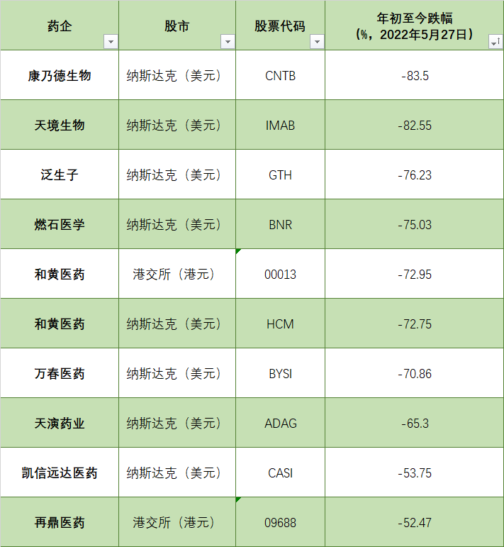 受美国预摘牌影响的14家中国药企之股价、市值分析 | 药时代出海系列