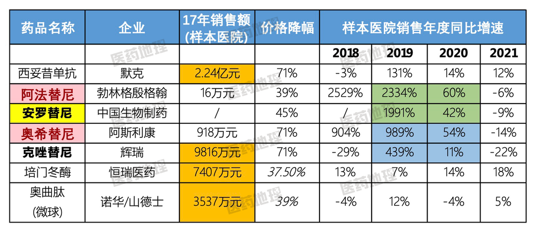 2018年国谈的17个抗癌药怎么样了？