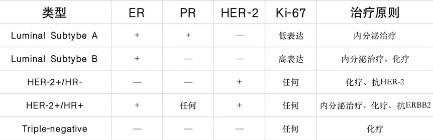 辉瑞CDK 4/6重磅产品3期临床试验「结果令人失望」，诺华、礼来和恒瑞的机会来了？