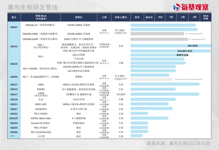 Fast follow策略失利后，高瓴开始自救