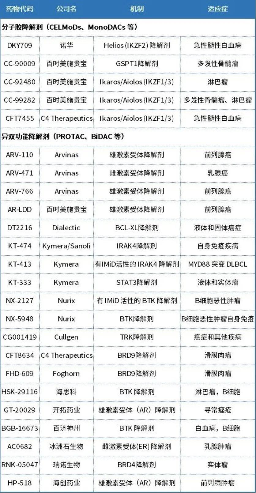 蛋白降解赛道新秀，Degron靠着分子胶库脱颖而出