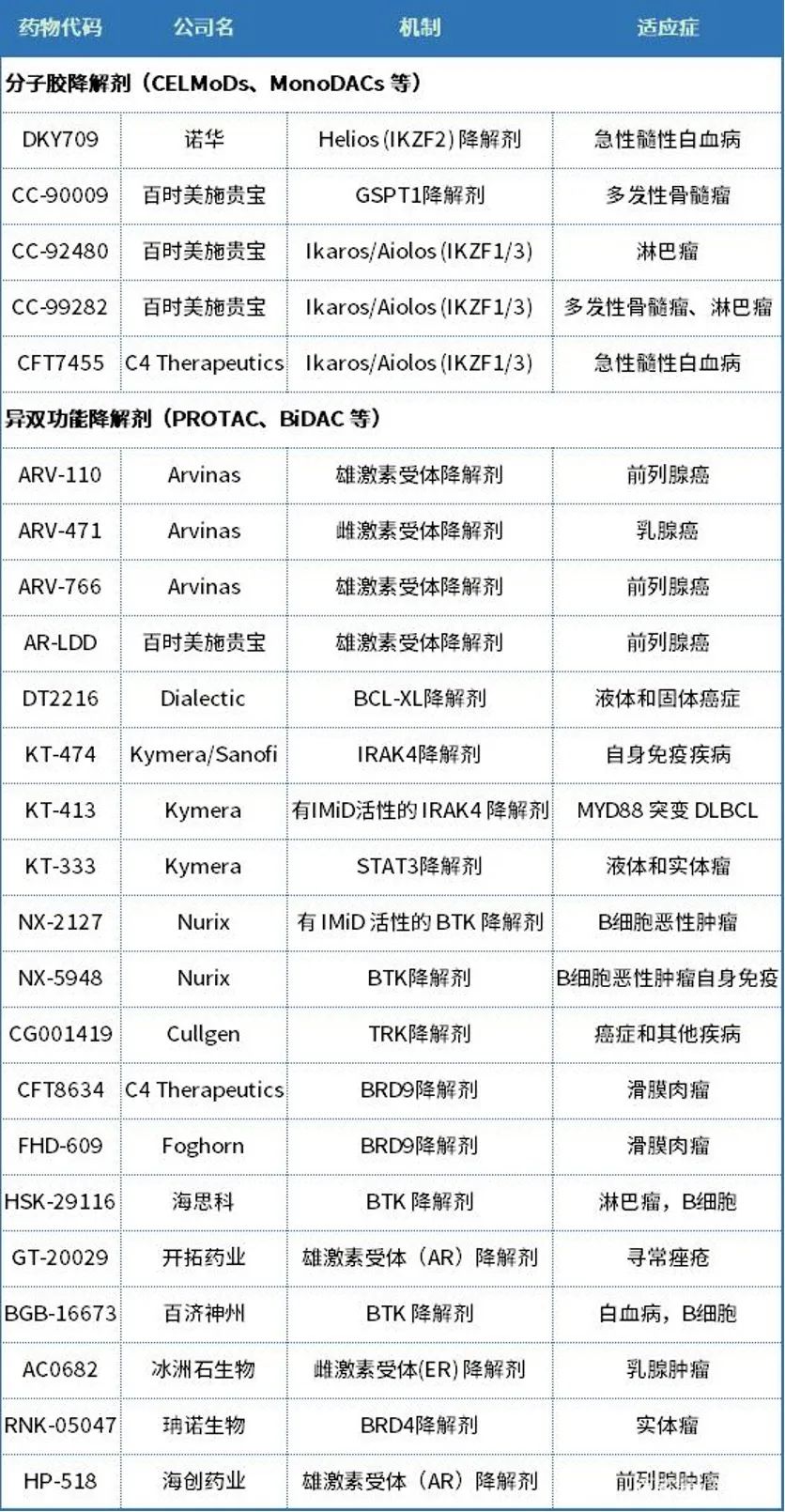 蛋白降解赛道新秀，Degron靠着分子胶库脱颖而出