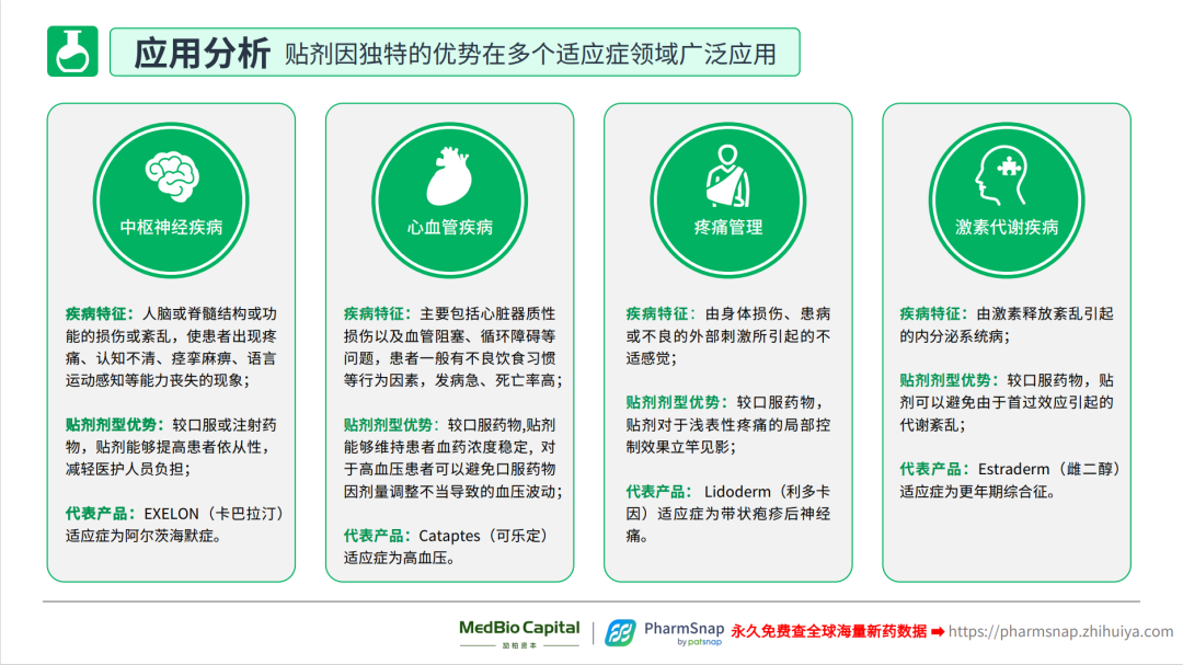 【重磅报告下载】体外递送透皮给药行业研究