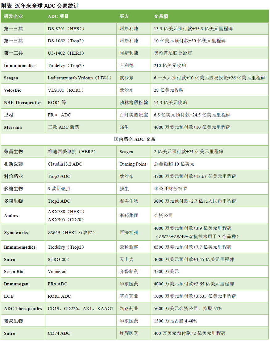 国内ADC竞争格局