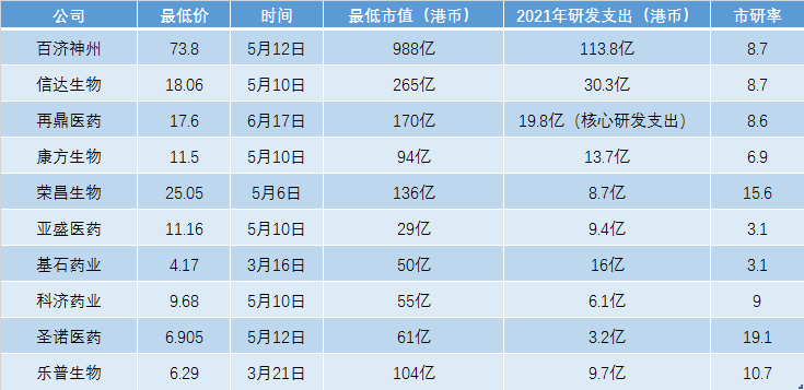 创新药王者归来，10家公司的机遇和挑战