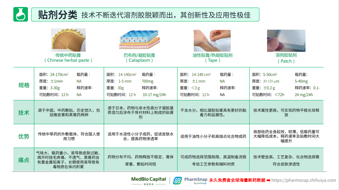 【重磅报告下载】体外递送透皮给药行业研究