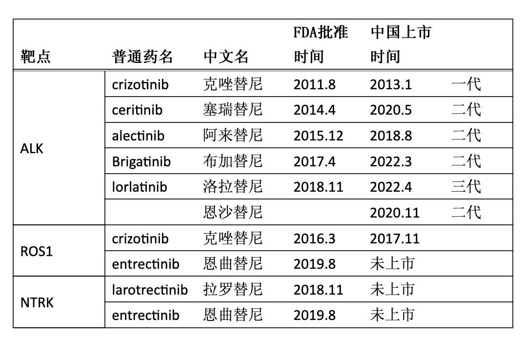 将公司市值送上41亿美元的Repotrectinib, 到底是个什么药？