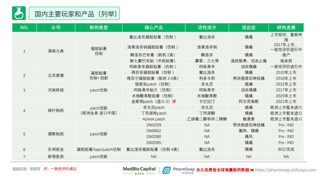 【重磅报告下载】体外递送透皮给药行业研究