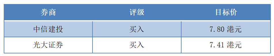 和铂医药(02142.HK)：HBM4003荣登ASCO，Treg清除机制获验证