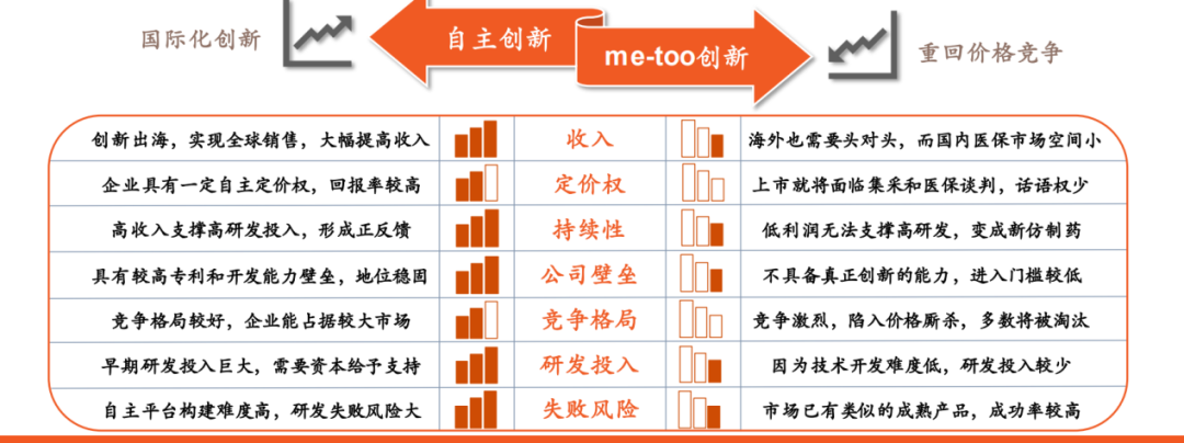 创新药2022半年度关键词：差异化、国际化、商业化……