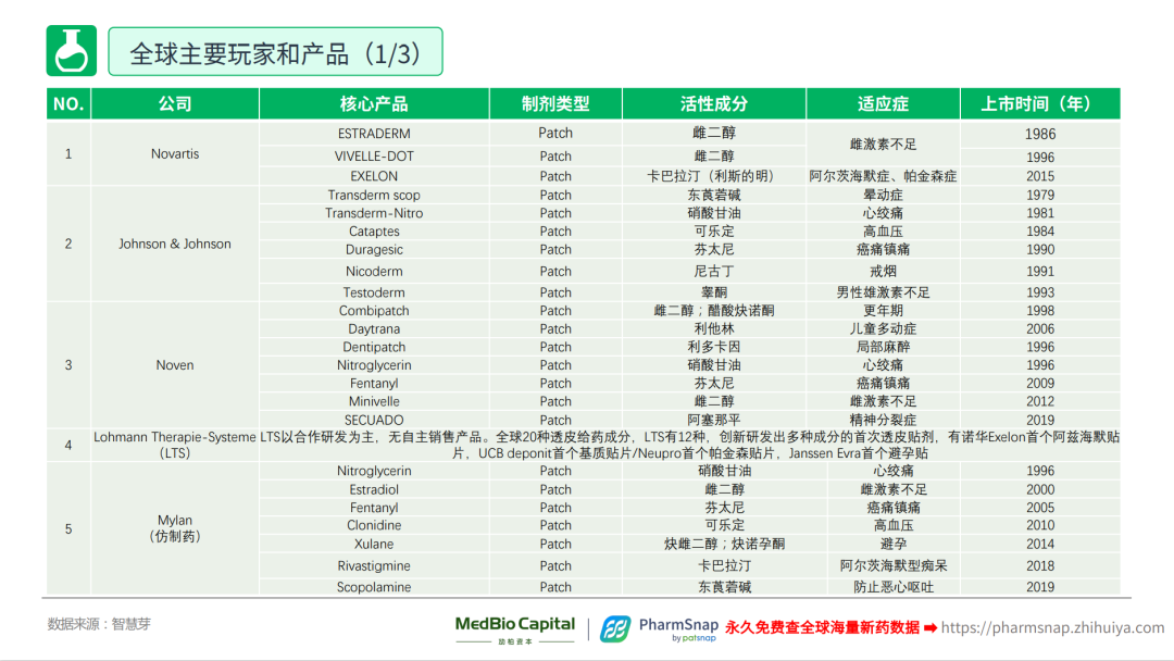 【重磅报告下载】体外递送透皮给药行业研究