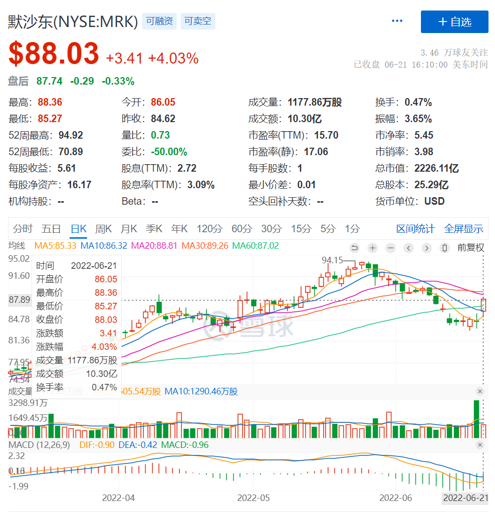 「疫苗之王」争夺战再起！默沙东的数据出炉，辉瑞要头痛了吗？