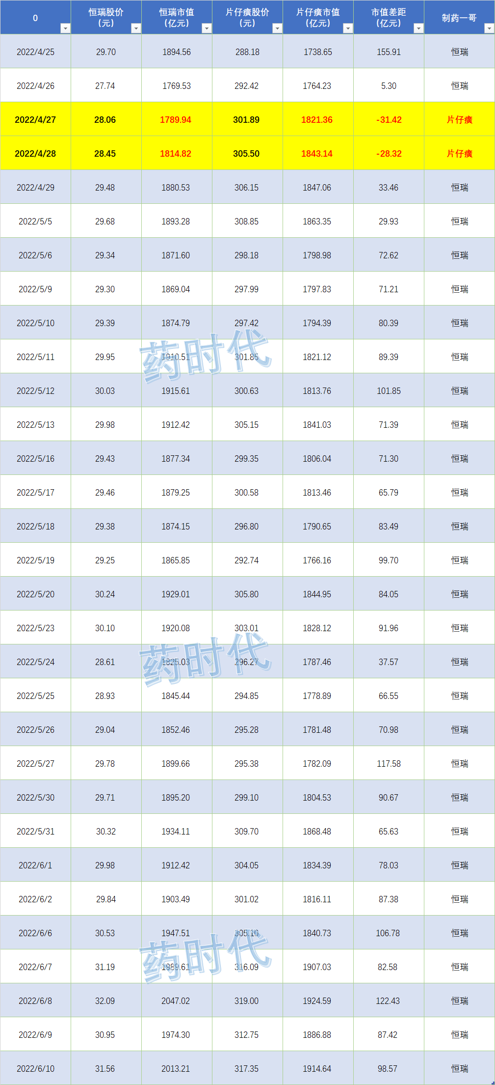 聊聊恒瑞——从恒瑞向左股价向右，到中国制药一哥大胆向前走！。。。【药时代恒瑞系列】