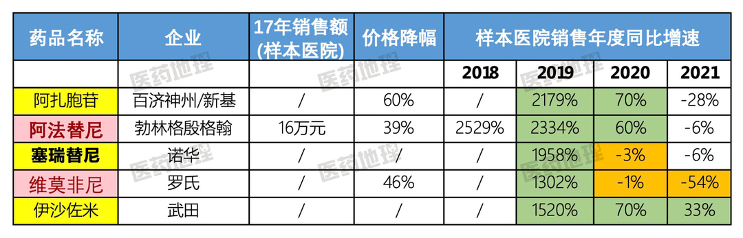 2018年国谈的17个抗癌药怎么样了？