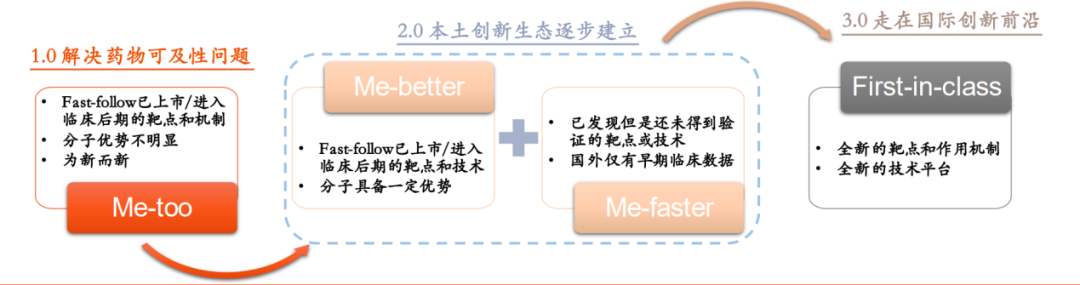 创新药2022半年度关键词：差异化、国际化、商业化……