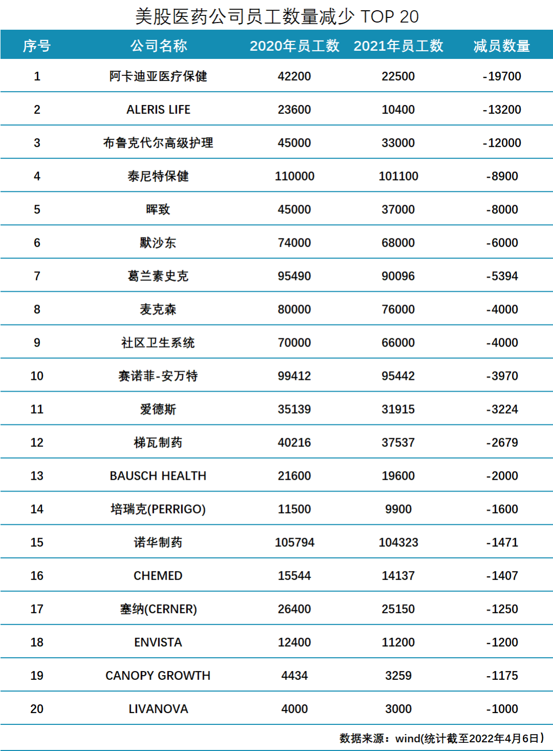 诺华的裁员计划出来了，3年将裁撤8千人！——跨国药企的远虑与近忧