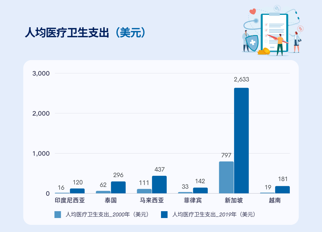 东南亚凭何吸引制药巨头纷纷建厂？