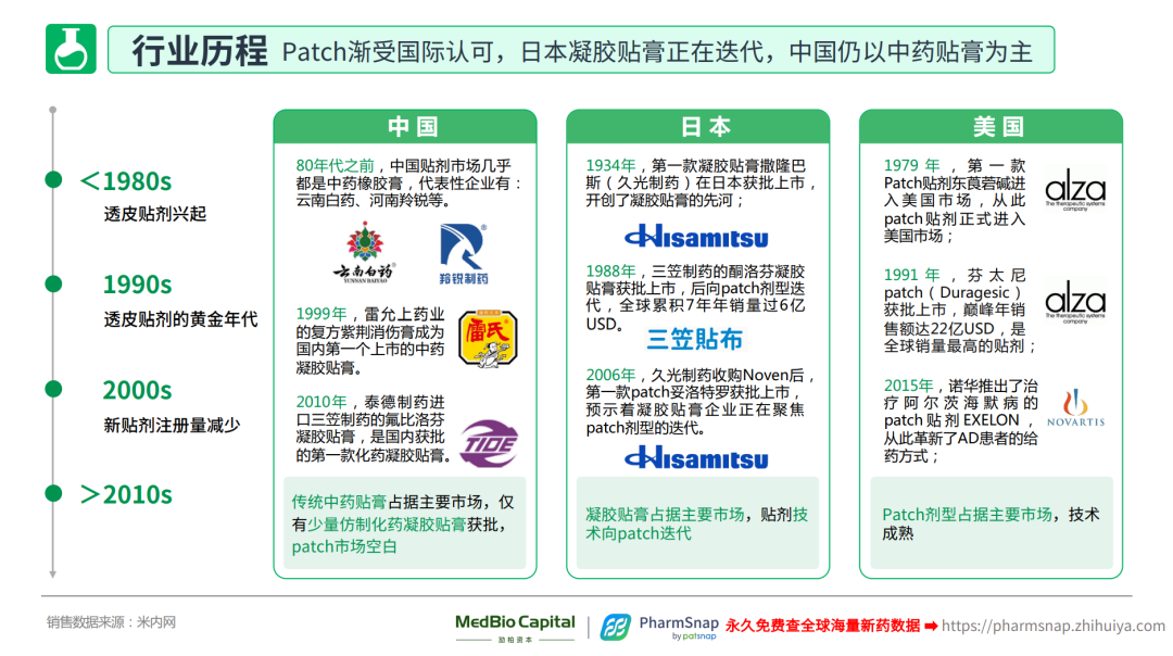 【重磅报告下载】体外递送透皮给药行业研究