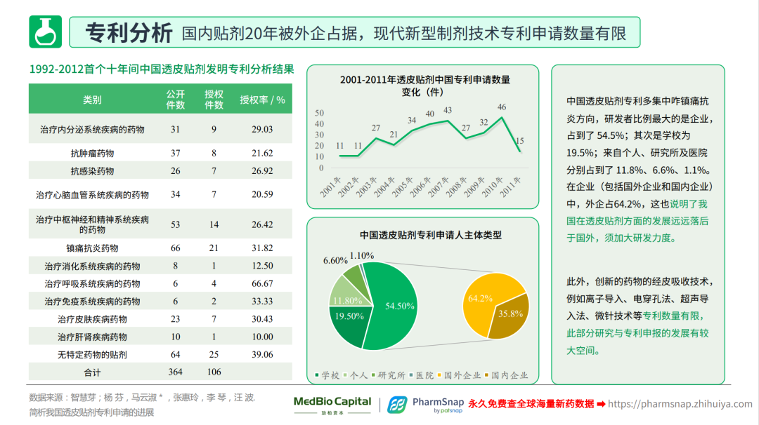 【重磅报告下载】体外递送透皮给药行业研究