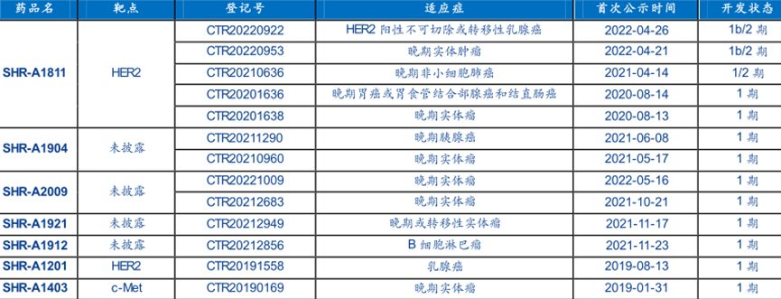 DS-8201又一适应症申报上市，多种国产ADC突围思路及代表企业梳理