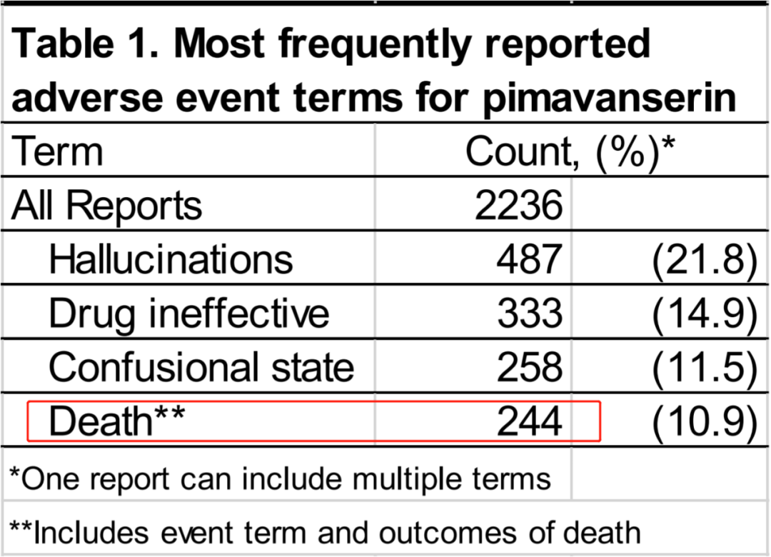 上市1年内，就有244位患者用药后死亡...这药也能站上FDA专家咨询委员会？