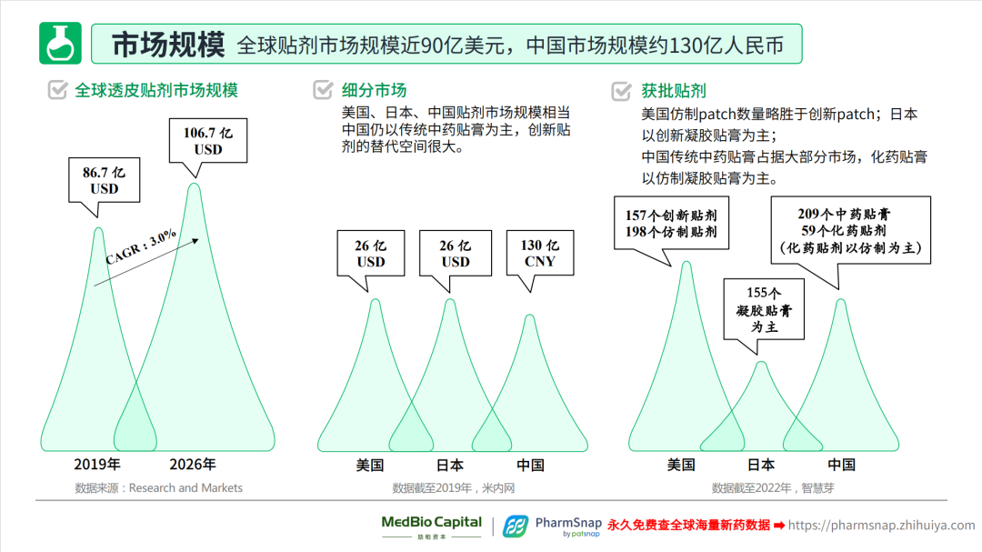 【重磅报告下载】体外递送透皮给药行业研究