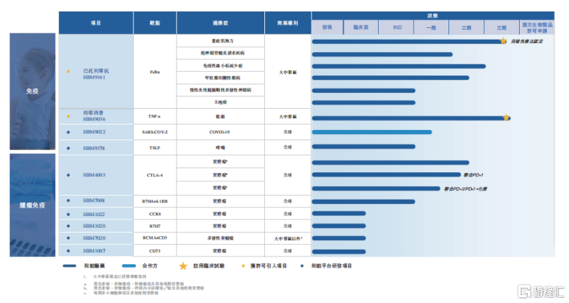 和铂医药(02142.HK)：HBM4003荣登ASCO，Treg清除机制获验证