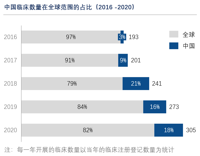 沙利文发布《眼科药物市场发展现状与未来趋势研究报告》（内附完整报告获取方式）